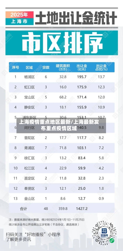 上海疫情重点地区最新/上海最新发布重点疫情区域-第2张图片