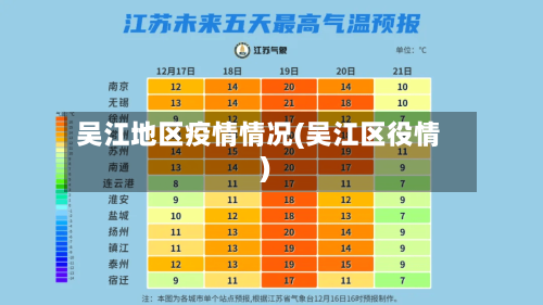 吴江地区疫情情况(吴江区役情)-第3张图片