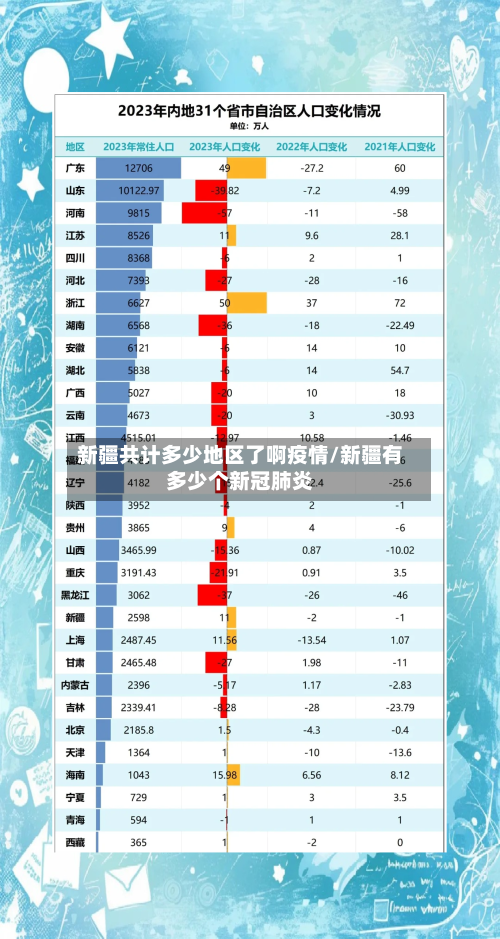 新疆共计多少地区了啊疫情/新疆有多少个新冠肺炎-第2张图片