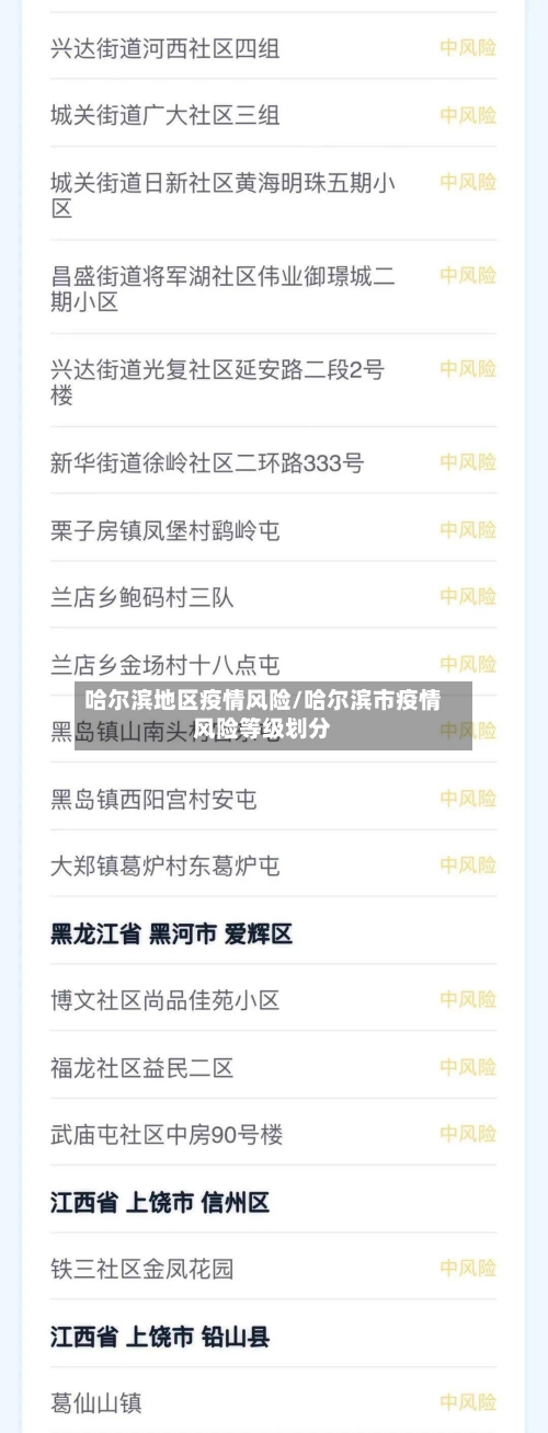 哈尔滨地区疫情风险/哈尔滨市疫情风险等级划分-第3张图片