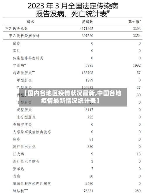 【国内各地区疫情状况最新,中国各地疫情最新情况统计表】-第1张图片