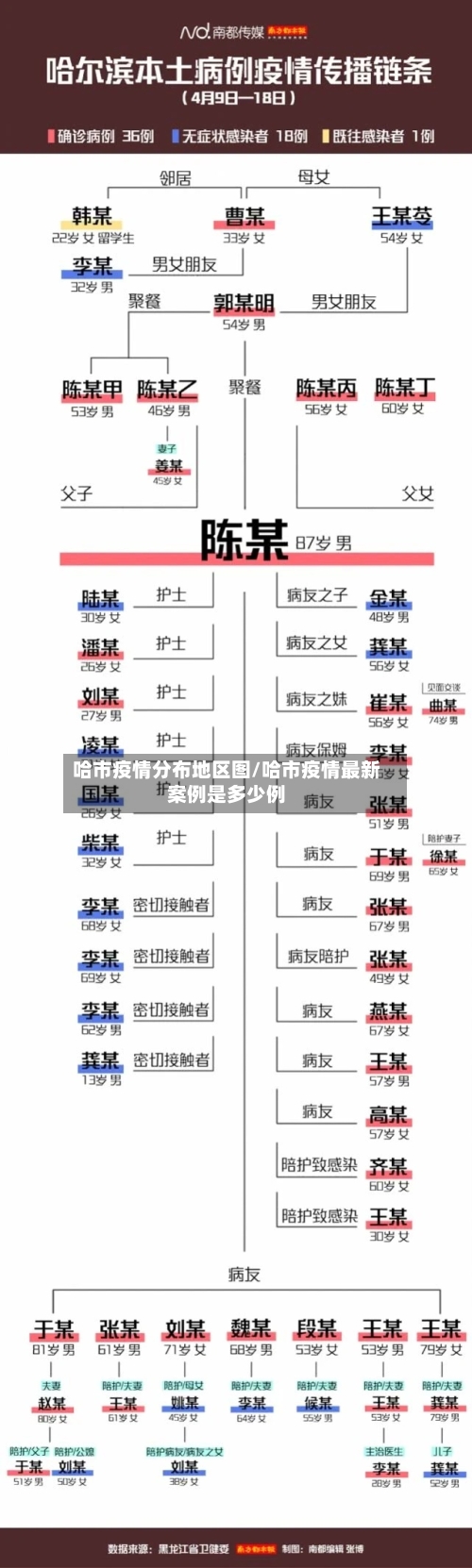 哈市疫情分布地区图/哈市疫情最新案例是多少例-第3张图片
