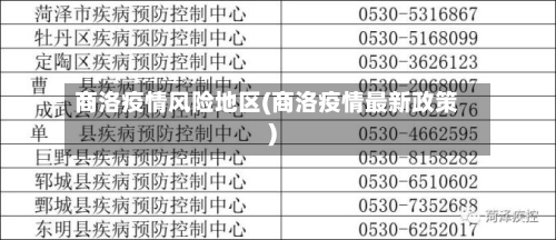 商洛疫情风险地区(商洛疫情最新政策)-第2张图片