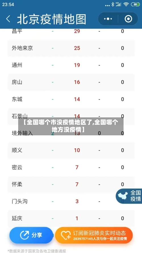 【全国哪个市没疫情地区了,全国哪个地方没疫情】-第3张图片