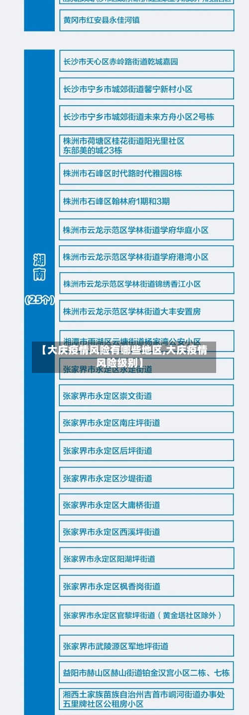 【大庆疫情风险有哪些地区,大庆疫情风险级别】-第3张图片