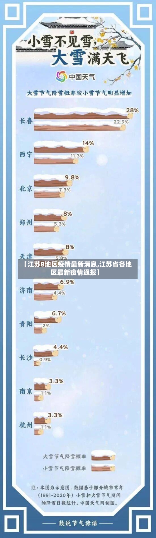 【江苏8地区疫情最新消息,江苏省各地区最新疫情通报】-第2张图片