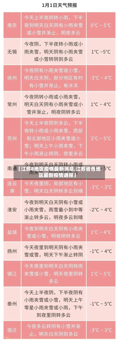 【江苏8地区疫情最新消息,江苏省各地区最新疫情通报】-第1张图片