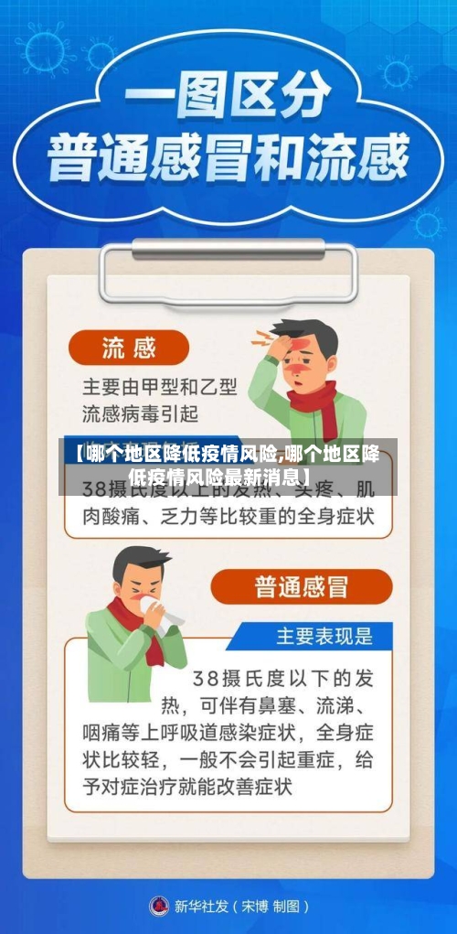 【哪个地区降低疫情风险,哪个地区降低疫情风险最新消息】-第2张图片