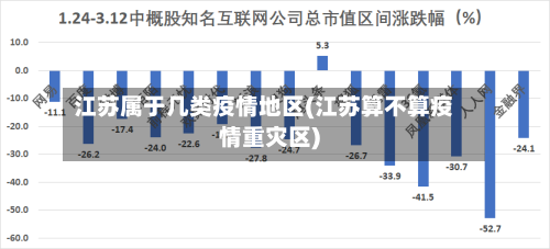 江苏属于几类疫情地区(江苏算不算疫情重灾区)-第2张图片