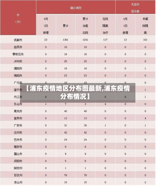 【浦东疫情地区分布图最新,浦东疫情分布情况】-第1张图片