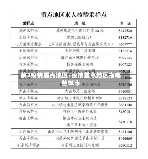 前3疫情重点地区/疫情重点地区指哪些城市-第1张图片