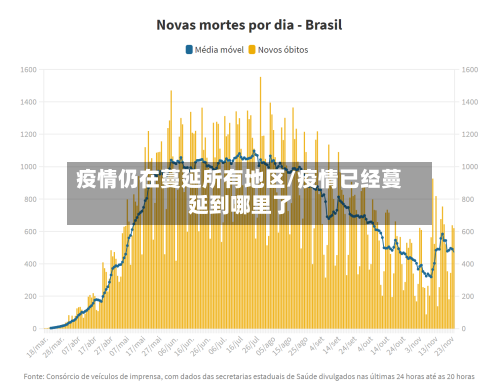 疫情仍在蔓延所有地区/疫情已经蔓延到哪里了-第2张图片