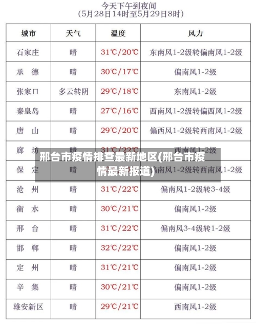 邢台市疫情排查最新地区(邢台市疫情最新报道)-第2张图片