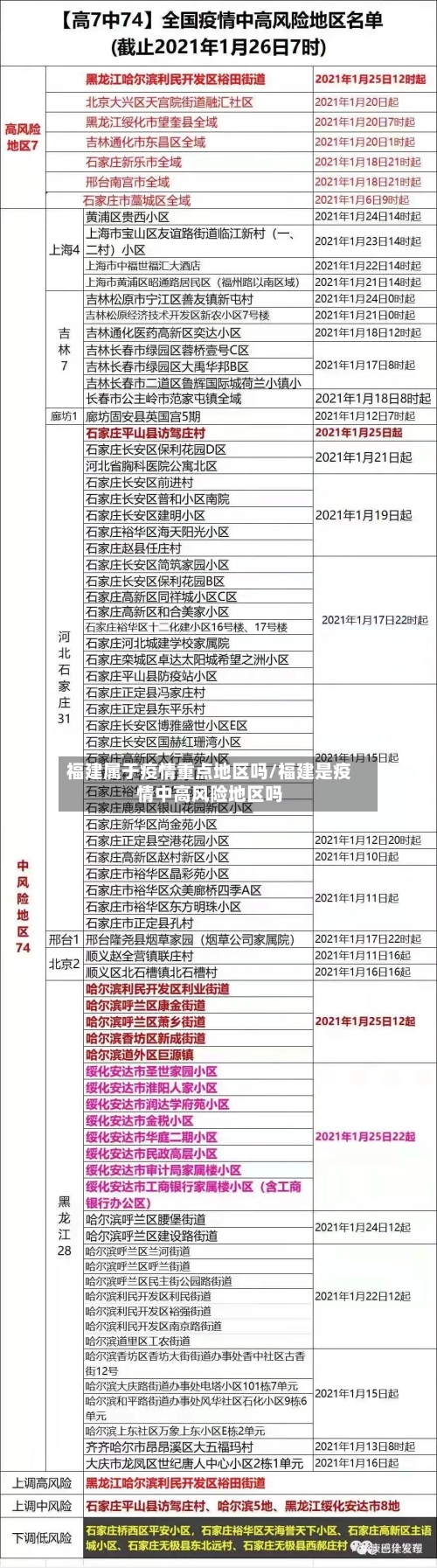 福建属于疫情重点地区吗/福建是疫情中高风险地区吗-第1张图片