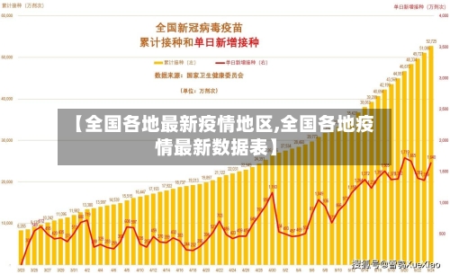 【全国各地最新疫情地区,全国各地疫情最新数据表】-第3张图片
