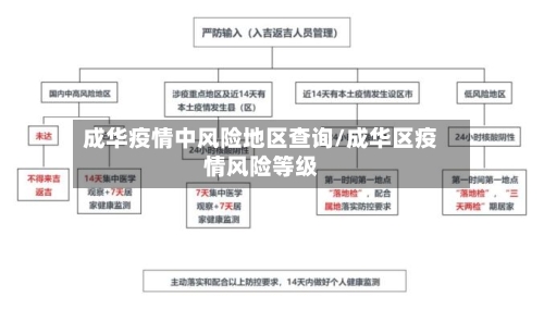 成华疫情中风险地区查询/成华区疫情风险等级-第1张图片