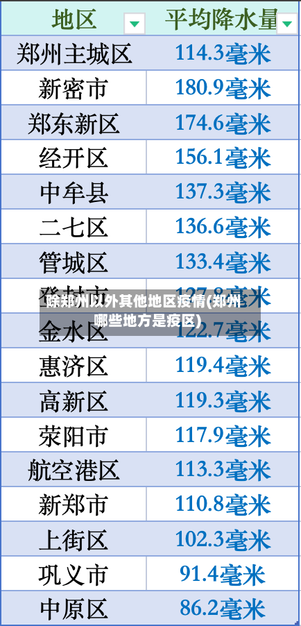 除郑州以外其他地区疫情(郑州哪些地方是疫区)-第2张图片