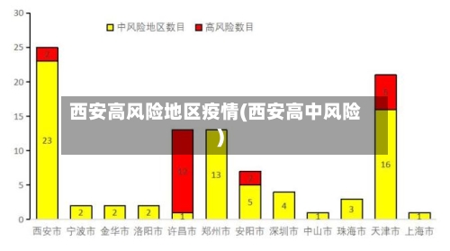 西安高风险地区疫情(西安高中风险)-第1张图片