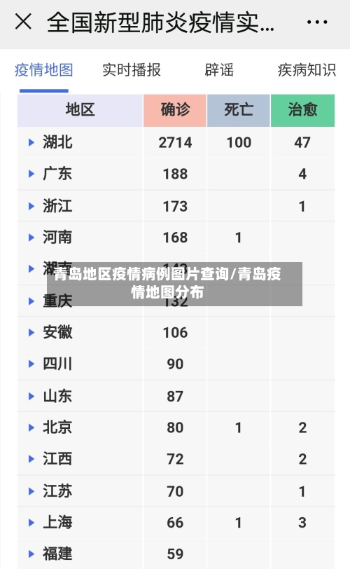 青岛地区疫情病例图片查询/青岛疫情地图分布-第1张图片