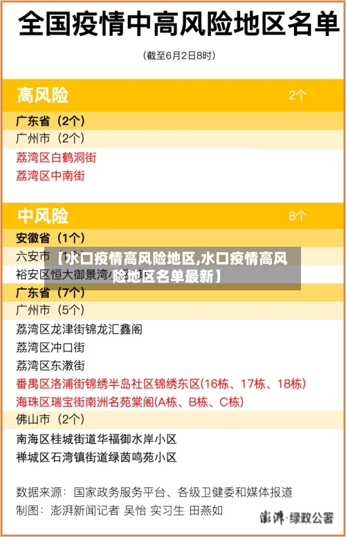 【水口疫情高风险地区,水口疫情高风险地区名单最新】-第1张图片