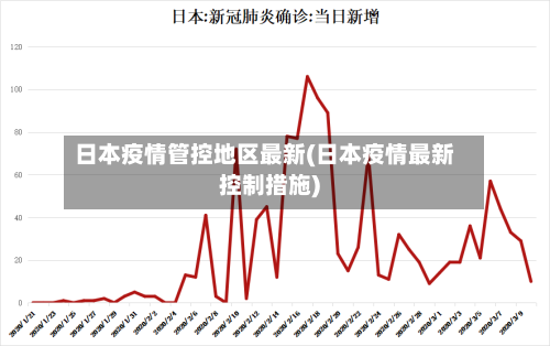 日本疫情管控地区最新(日本疫情最新控制措施)-第2张图片