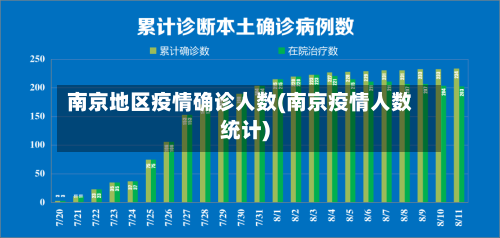 南京地区疫情确诊人数(南京疫情人数统计)-第1张图片