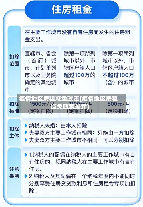 疫情地区房租减免政策(疫情地区房租减免政策最新)-第1张图片