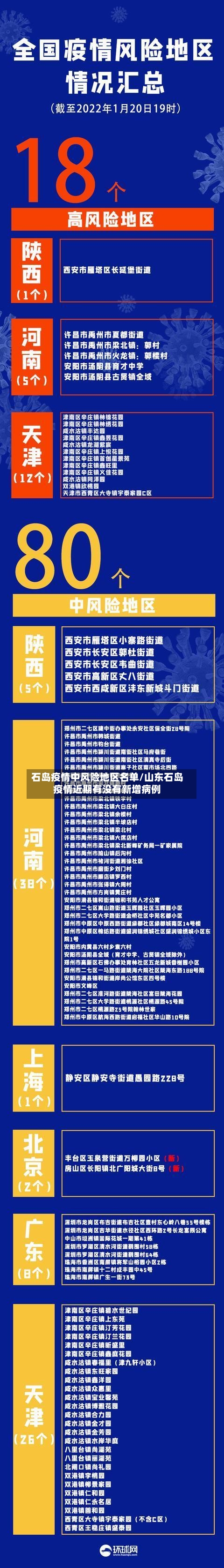 石岛疫情中风险地区名单/山东石岛疫情近期有没有新增病例-第1张图片