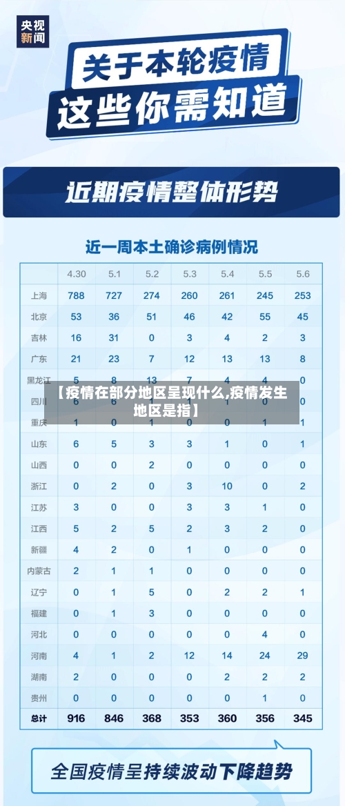 【疫情在部分地区呈现什么,疫情发生地区是指】-第2张图片