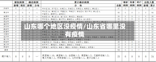 山东哪个地区没疫情/山东省哪里没有疫情-第1张图片