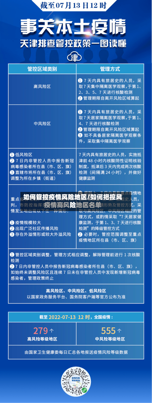 如何管控疫情风险地区/如何把控风险-第1张图片