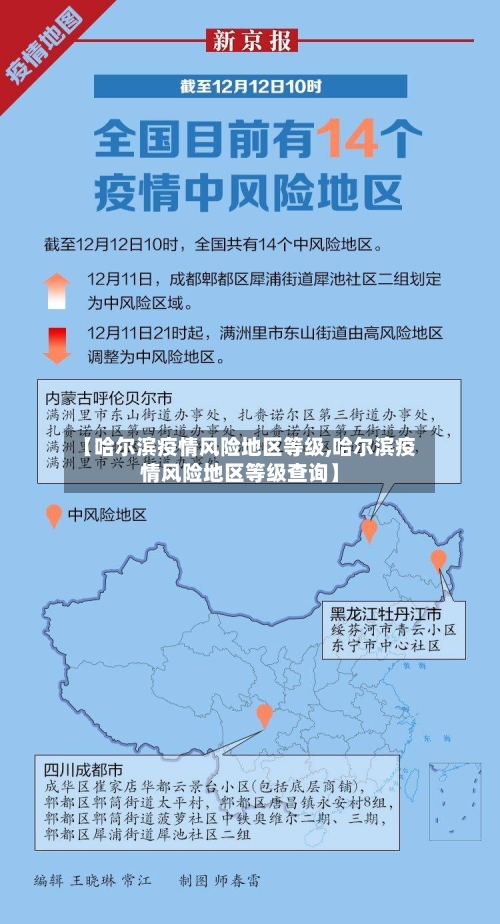 【哈尔滨疫情风险地区等级,哈尔滨疫情风险地区等级查询】-第1张图片