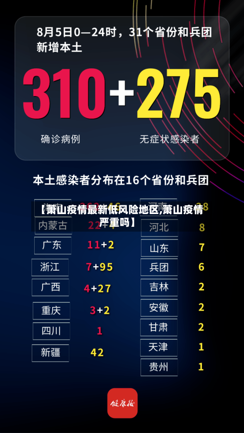 【萧山疫情最新低风险地区,萧山疫情严重吗】-第1张图片