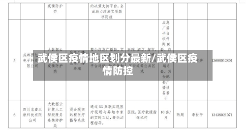 武侯区疫情地区划分最新/武侯区疫情防控-第3张图片