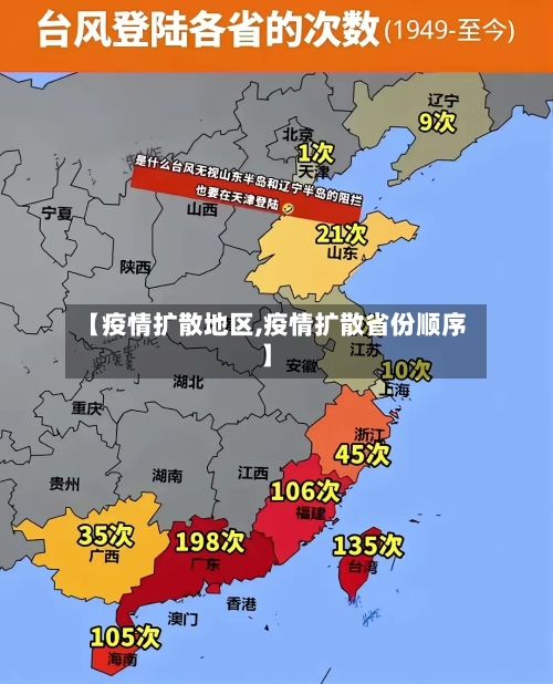 【疫情扩散地区,疫情扩散省份顺序】-第3张图片