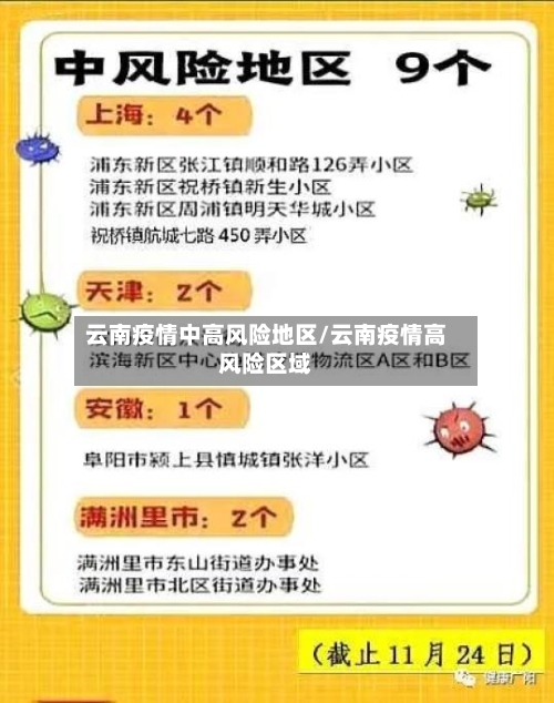 云南疫情中高风险地区/云南疫情高风险区域-第2张图片