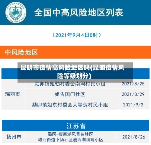 昆明市疫情高风险地区吗(昆明疫情风险等级划分)-第1张图片