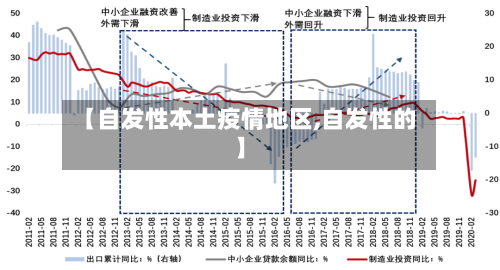 【自发性本土疫情地区,自发性的】-第1张图片
