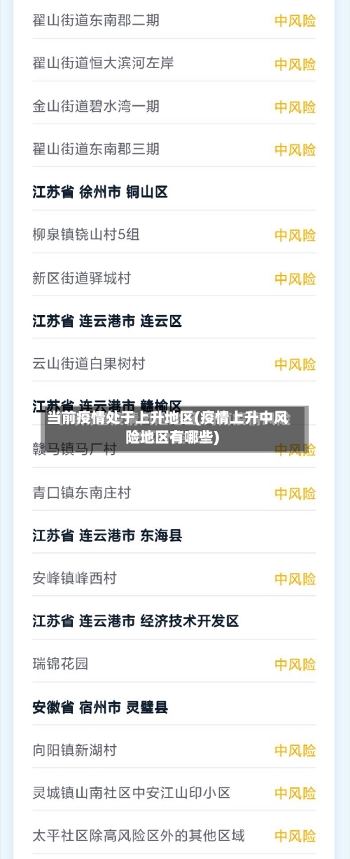 当前疫情处于上升地区(疫情上升中风险地区有哪些)-第1张图片
