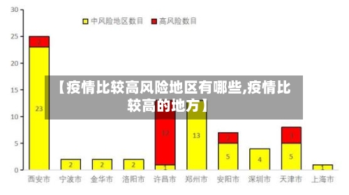 【疫情比较高风险地区有哪些,疫情比较高的地方】-第2张图片