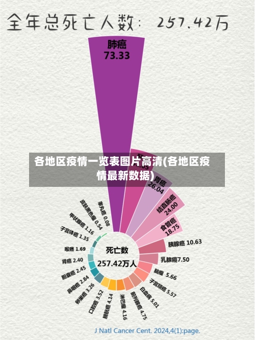 各地区疫情一览表图片高清(各地区疫情最新数据)-第3张图片