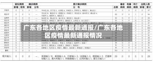 广东各地区疫情最新通报/广东各地区疫情最新通报情况-第1张图片