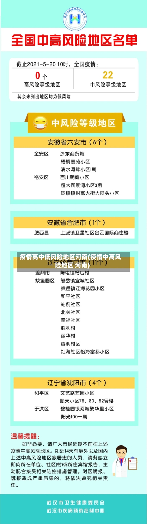 疫情高中低风险地区河南(疫情中高风险地区 河南)-第2张图片