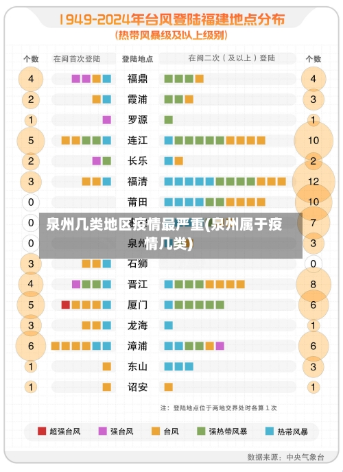 泉州几类地区疫情最严重(泉州属于疫情几类)-第2张图片