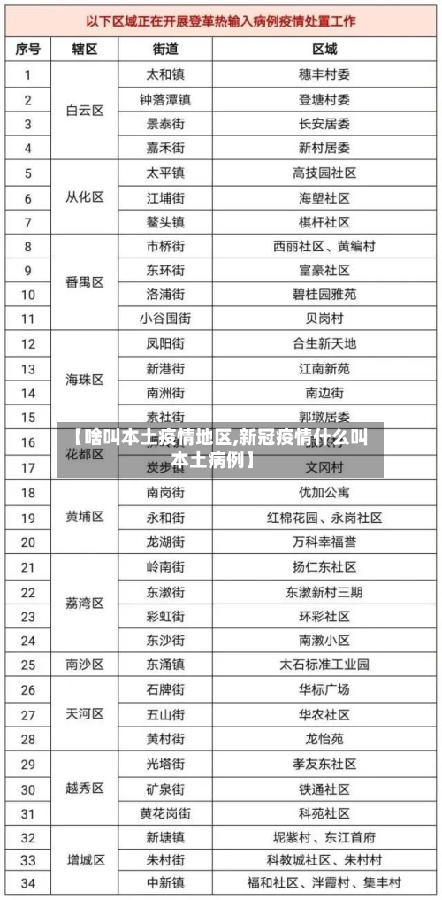 【啥叫本土疫情地区,新冠疫情什么叫本土病例】-第1张图片