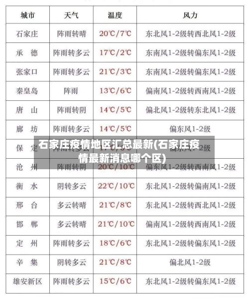 石家庄疫情地区汇总最新(石家庄疫情最新消息哪个区)-第2张图片