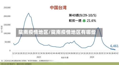 陇南疫情地区/陇南疫情地区有哪些-第2张图片