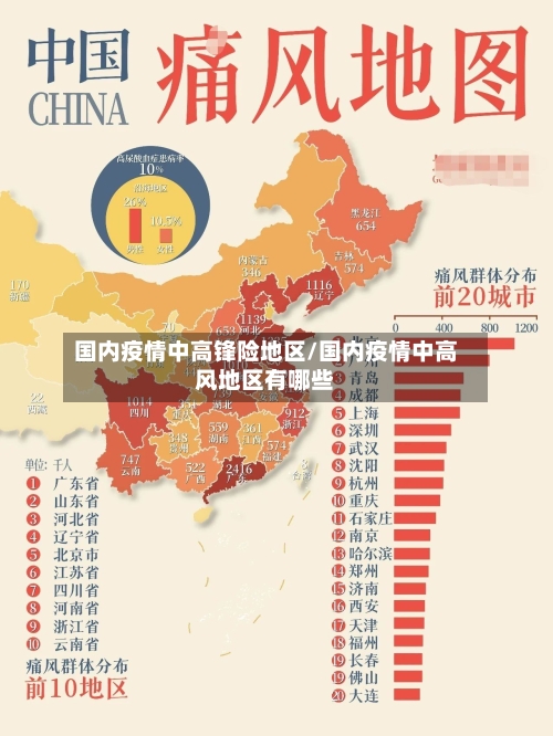 国内疫情中高锋险地区/国内疫情中高风地区有哪些-第1张图片