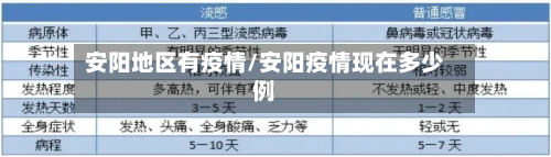 安阳地区有疫情/安阳疫情现在多少例-第2张图片