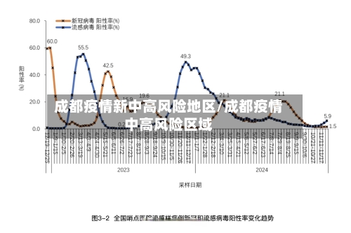 成都疫情新中高风险地区/成都疫情中高风险区域-第1张图片